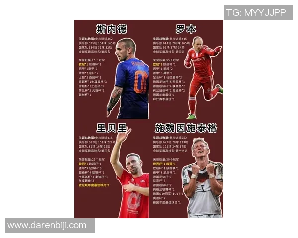 全球足球巨星名字解析：从梅西到C罗的传奇之路